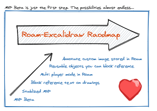 Roam-Excalidraw Plugin Roadmap