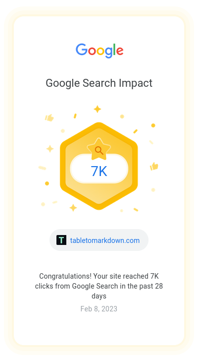 Table to Markdown Google Search Impact Milestone