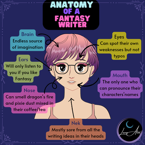 Anatomy of a Fantasy Writer