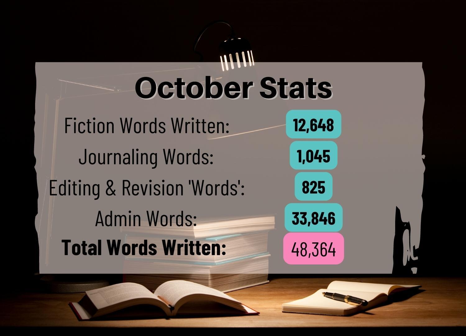 October Writing Totals