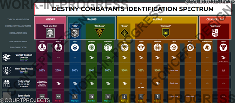 [DRAFT] Combatants Classification Graphic