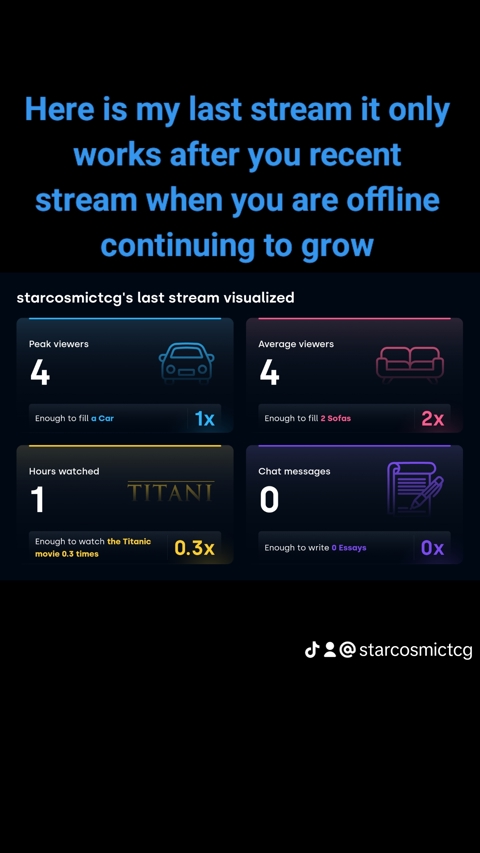 Streambee Stats