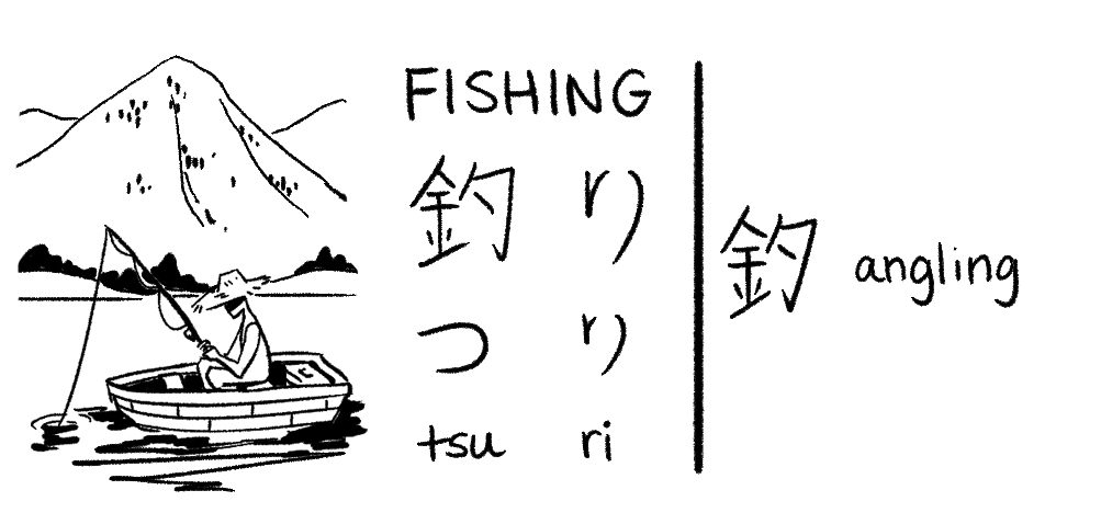 Japanese Visual Dictionary:  釣り (fishing)
