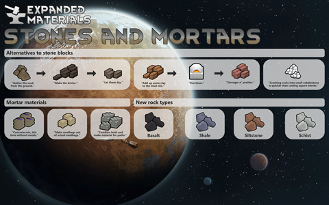 Expanded Materials - Stones and Mortars | Features