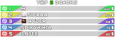 Top 5 donors