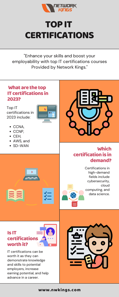 TOP IT Certifications Training