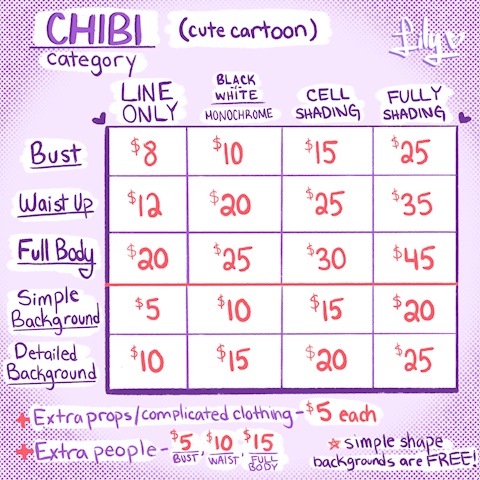 Chibi Commission Sheet!