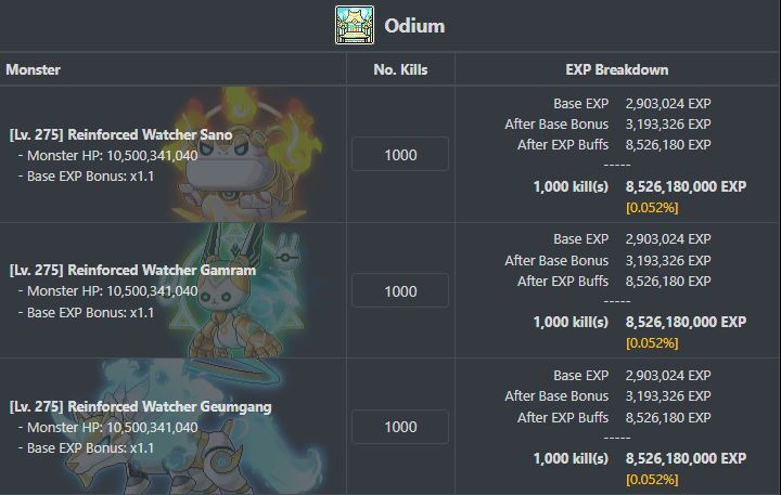 Odium contents added