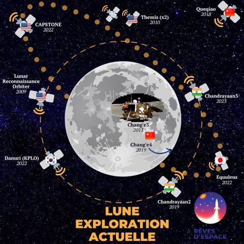 Les missions lunaires actives à ce jour