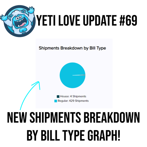 YETI LOVE UPDATE #69: 