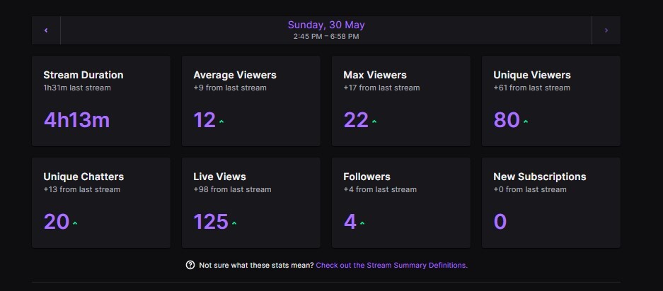 Best Stream Stats EVER!