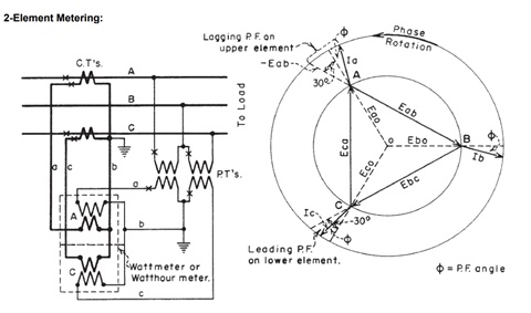 Connection diagram of metering 3P3W Open Delta