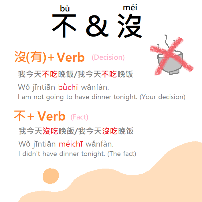 Difference between 不 and 沒-2