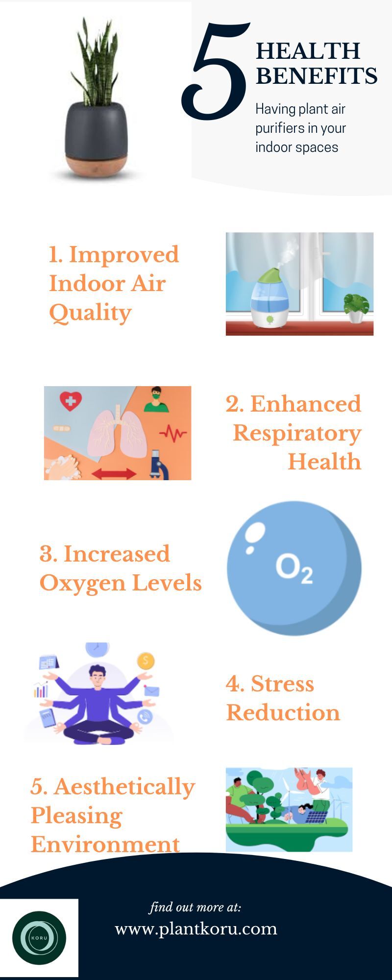 Top 5 Benefits of having plant air purifiers in yo