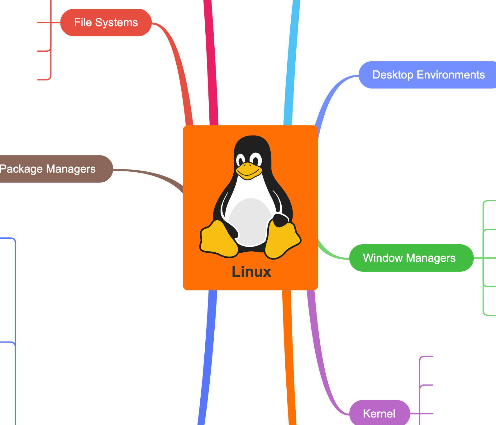 The Linux Mind