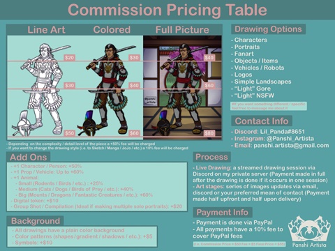 Commissions Info: How to get one (Updated)