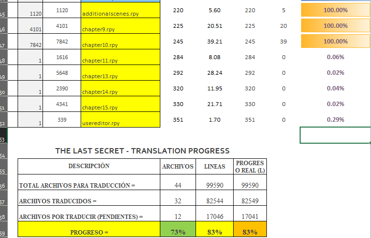 Translation Progress of VN "The Last Secret"