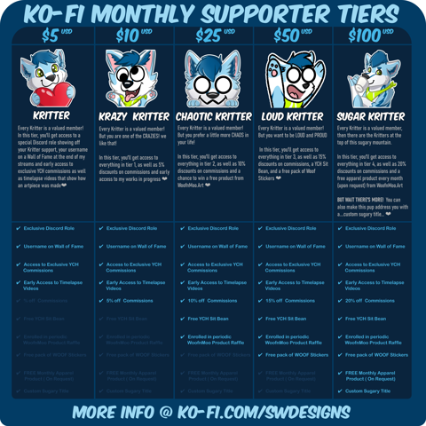 Monthly Supporter Tiers Are Here!!