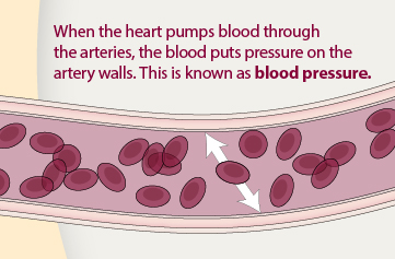 How to Lower Blood Pressure?
