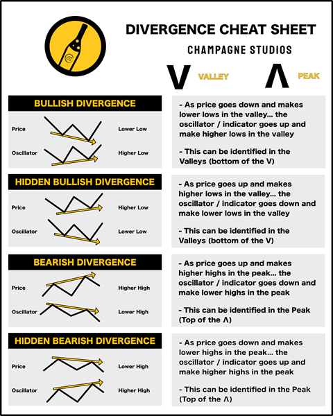 Divergence Cheat Sheet by Champagne Studios