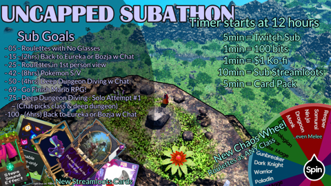 Twitch Subathon : Uncapped