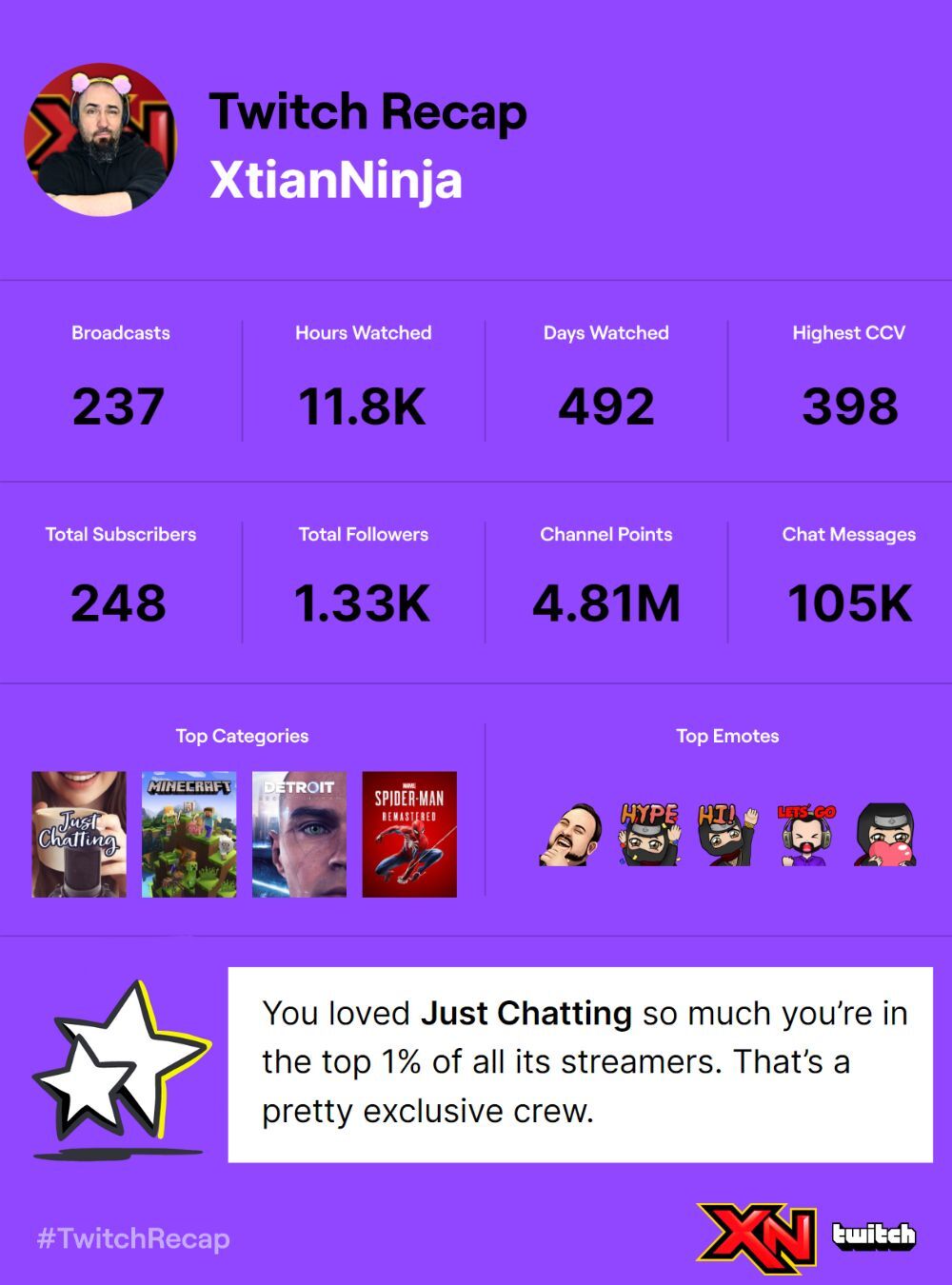Top 1% of Just Chatting Streamers?!? THANK YOU!!! 