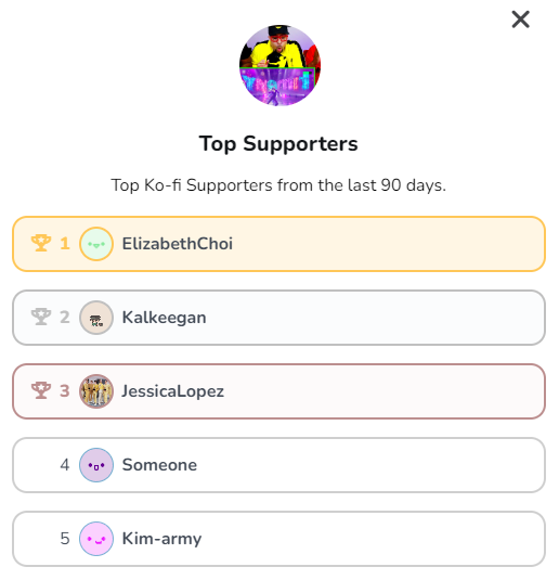 TOP KO-FI SUPPORTS OVER THE PAST 3 MONTHS!! 