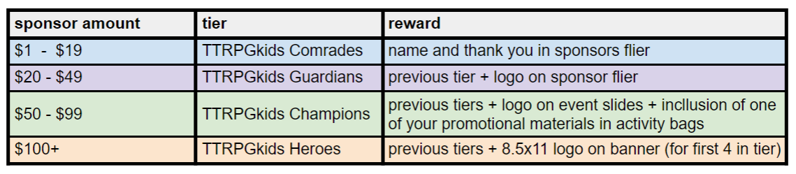 Motor City Comic Con sponsorship tiers