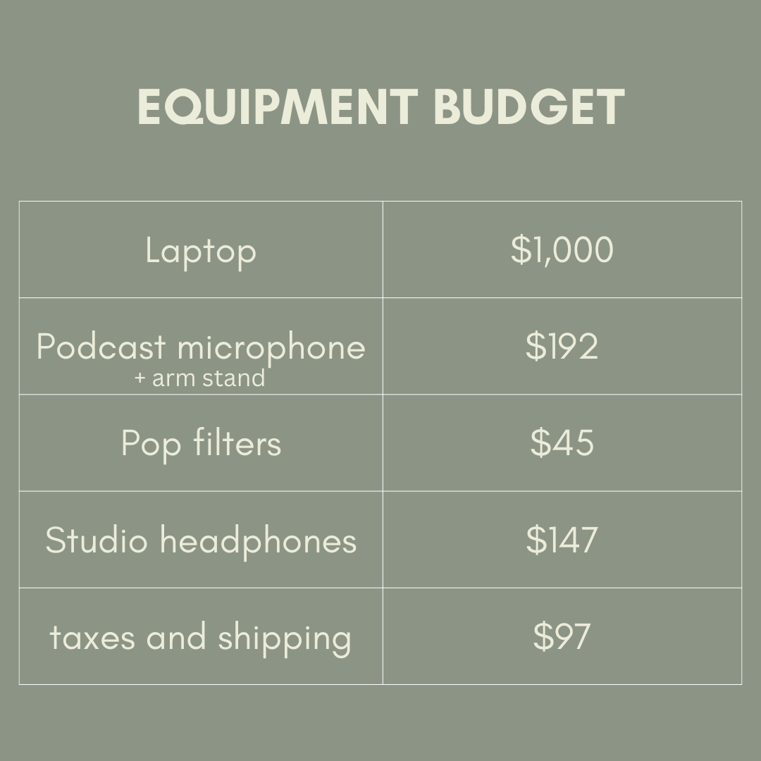 Equipment budget