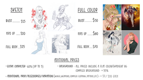 Commissions prices 
