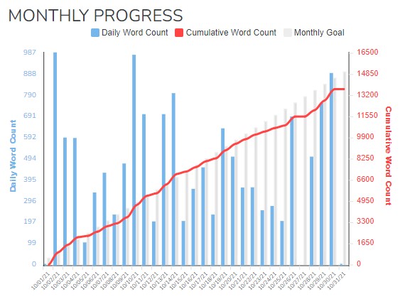 Updated Monthly Progress Chart