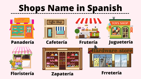 Learn Shops name in Spanish!