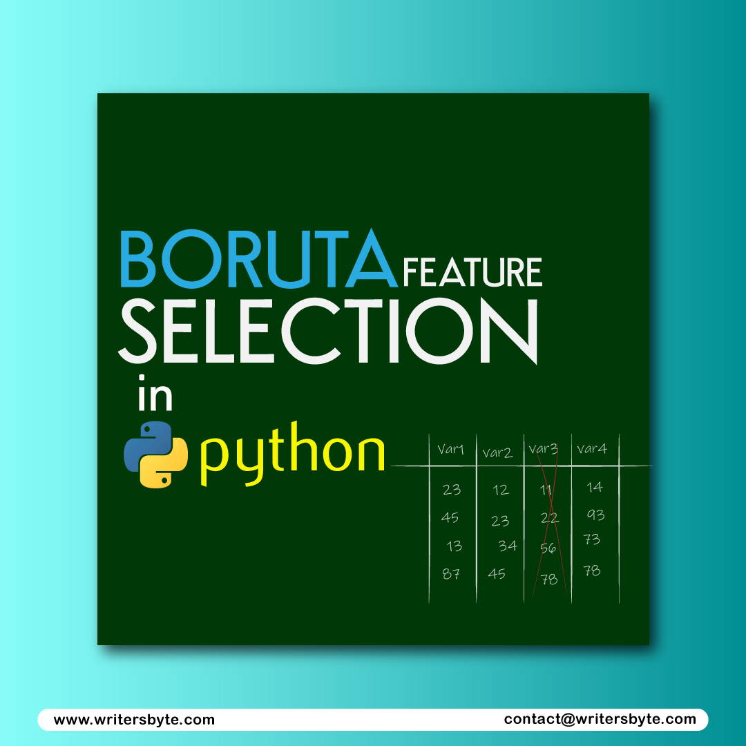 Understand the Boruta Algorithm for Feature Select