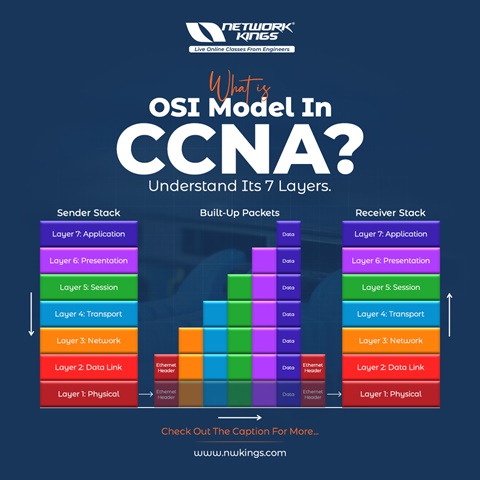 OSI Model in CCNA - Understand the 7 Layers