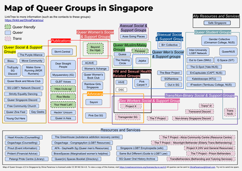 Map of Queer Groups in Singapore (Queer Map) 2.0