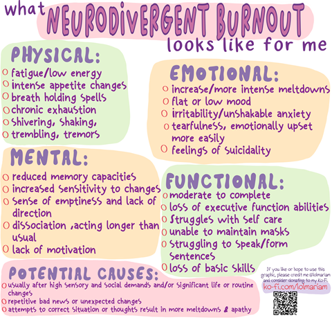What Neurodivergent Burnout Looks Like For Me