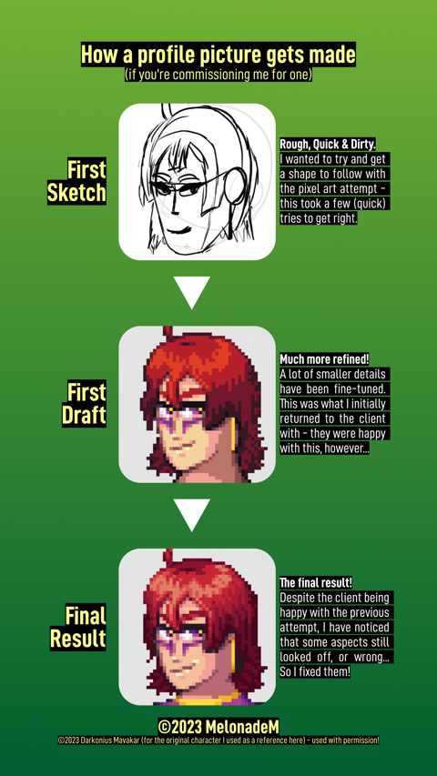 How your avatar gets made: Commission breakdown