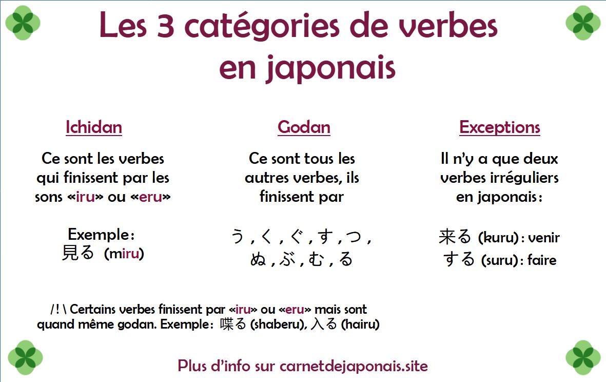 3 catégories de verbes en japonais