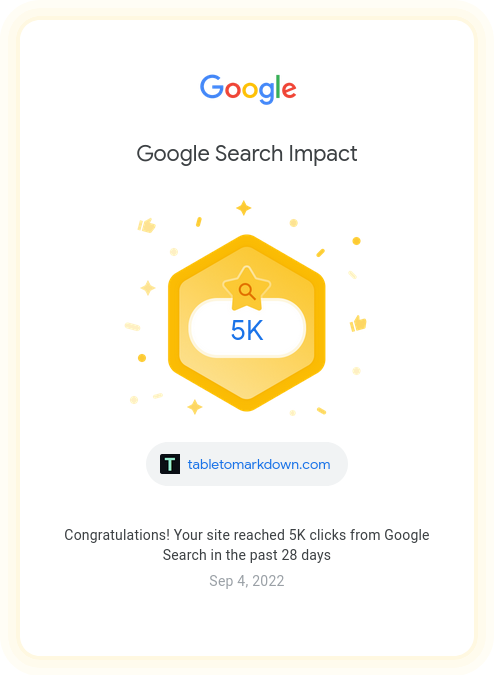 5k visitors from Google in 4 weeks!