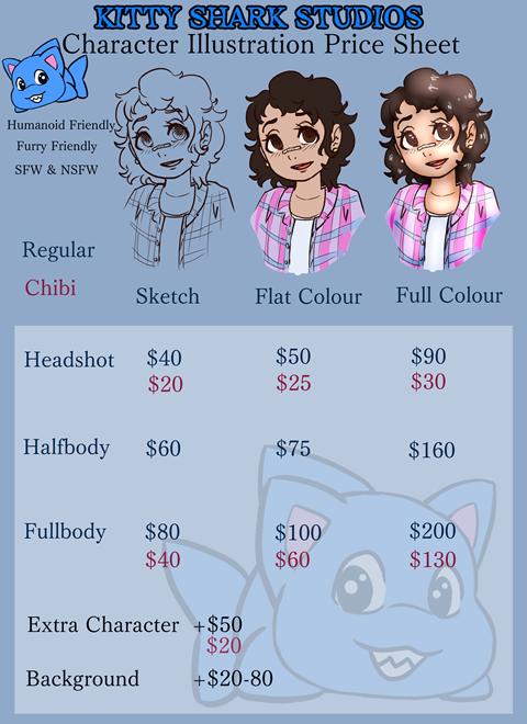 Character Illustration Price Sheet (2022 edition)