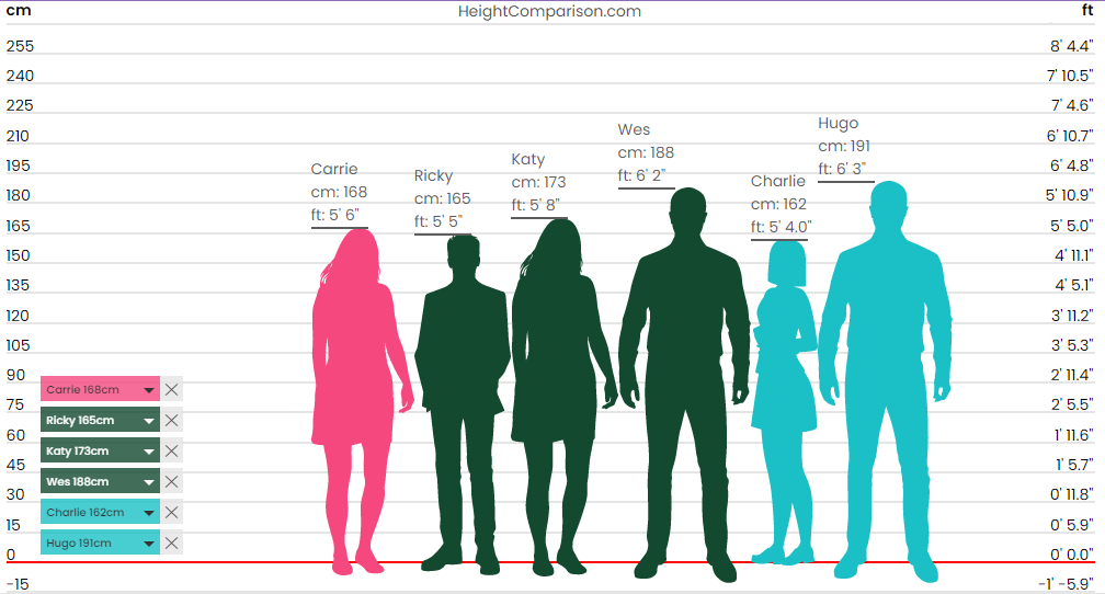 Character Height Comparison!