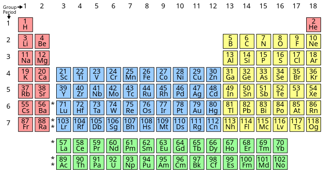 Periodic Table of Elements - KleinS's Ko-fi Shop - Ko-fi ️ Where ...