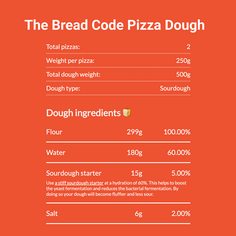 Completely revamped the pizza calculator