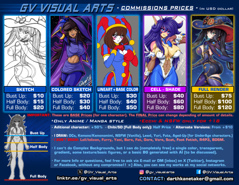 Commissions Prices List