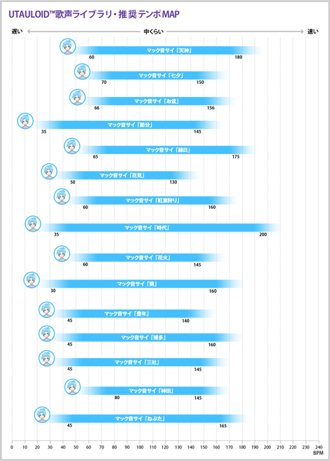 YAMAHA VOCALOID Tempo & Range Template - InochiPM's Ko-fi Shop - Ko-fi ...