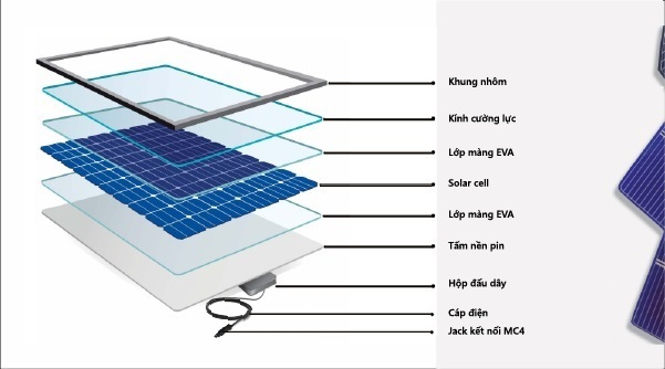 Các thông tin cần biết về pin năng lượng mặt trời