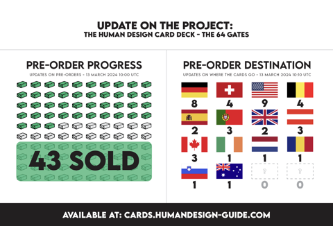 Human Design Card Project Update
