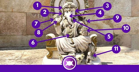11 Symbols of Ganesha