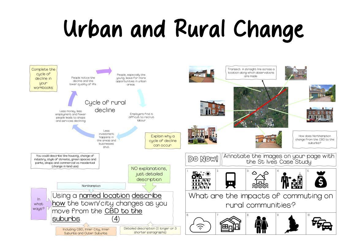 KS4 Eduqas B Urban And Rural Change - Fiona Old's Ko-fi Shop - Ko-fi ️ ...