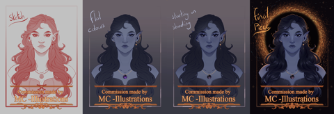 Portrait Commission Process